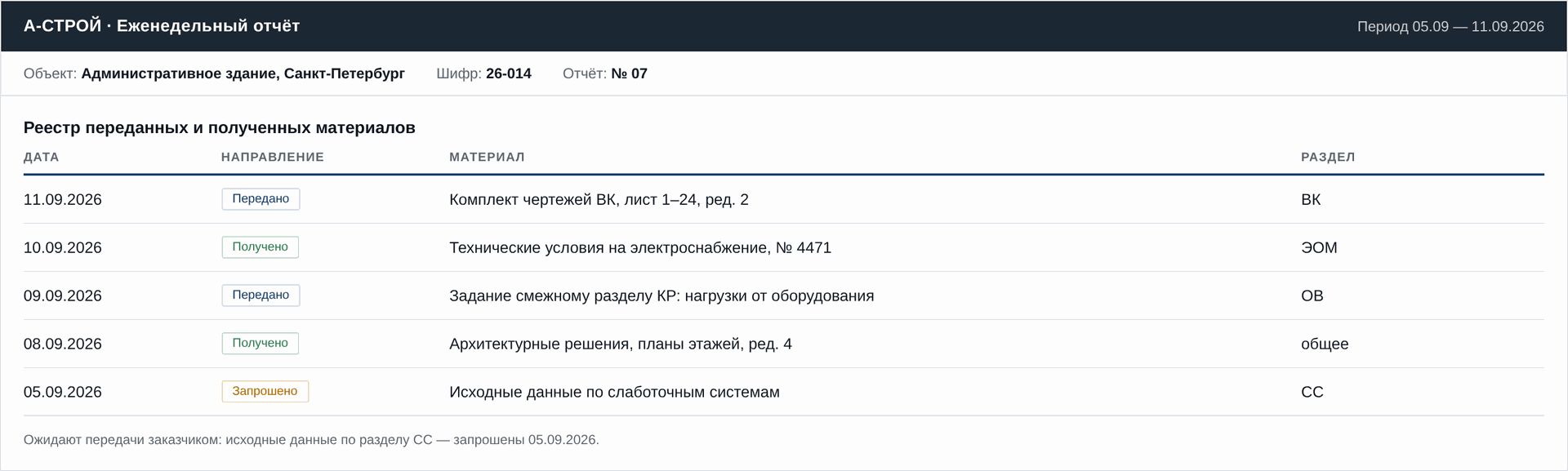 Реестр переданных и полученных материалов в составе еженедельного отчёта. Демонстрационные данные.