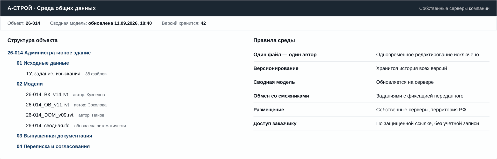 Структура объекта в среде общих данных. Демонстрационные данные.
