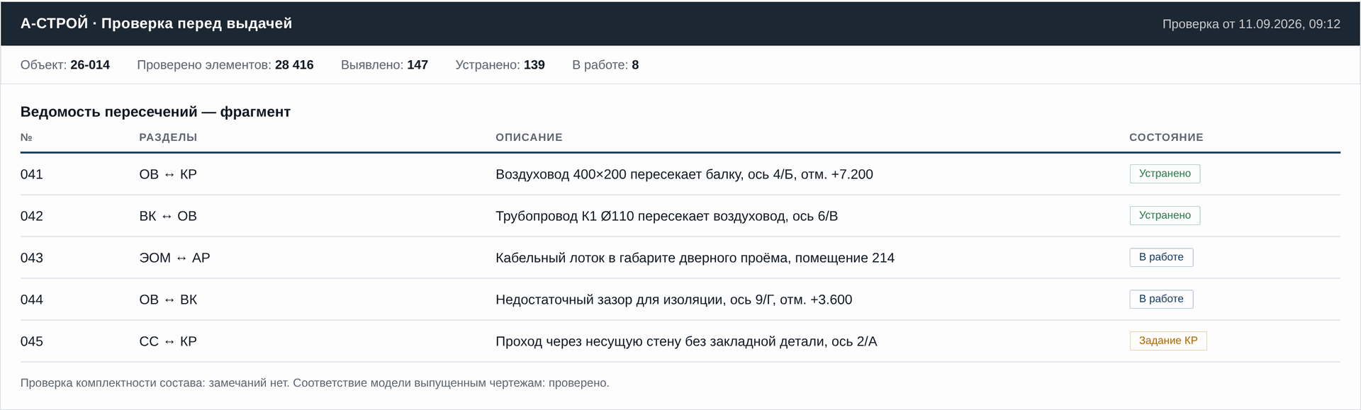 Ведомость пересечений по результатам проверки модели. Демонстрационные данные.